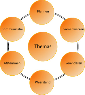 Praktijk Comperio bedrijfsgerichte coaching